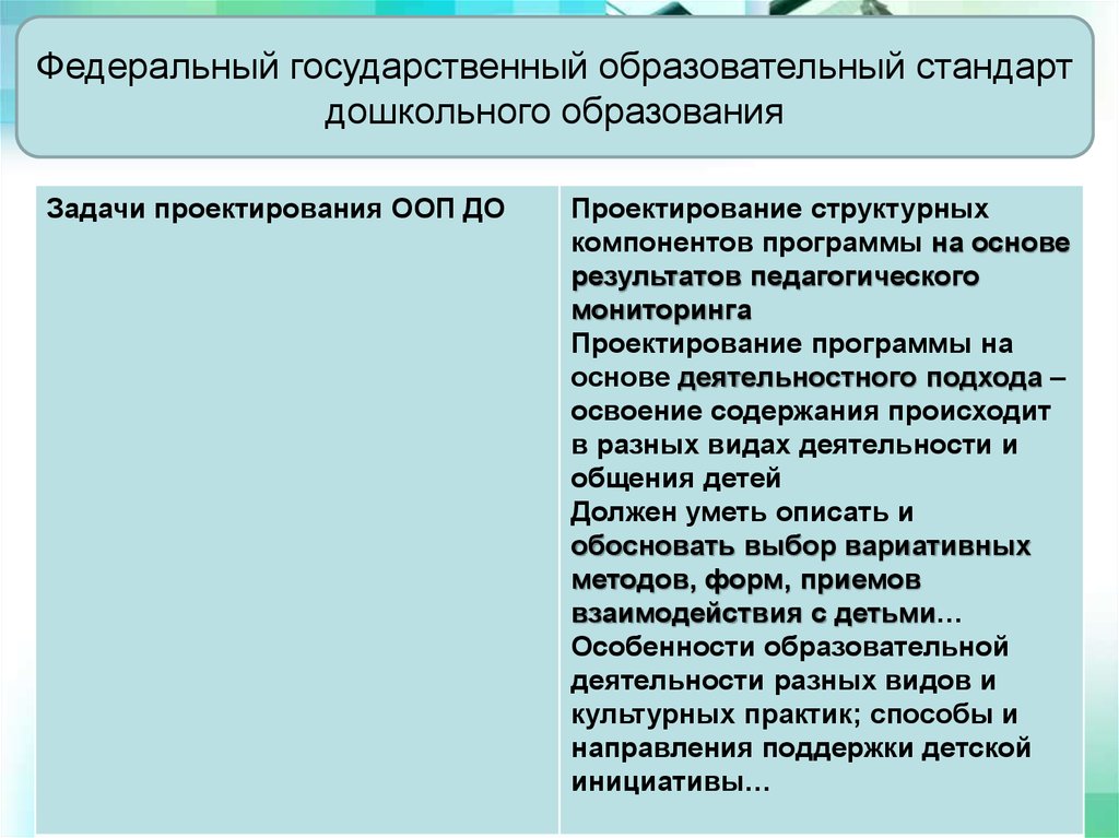 Фгос воспитателей. Профессиональная карта воспитателя. Профстандарт воспитатель дошкольного. Общественный воспитатель презентация. Общественный воспитатель.