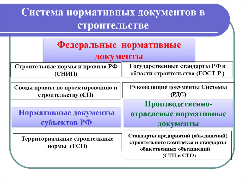 Отраслевой нормативно правовой акт