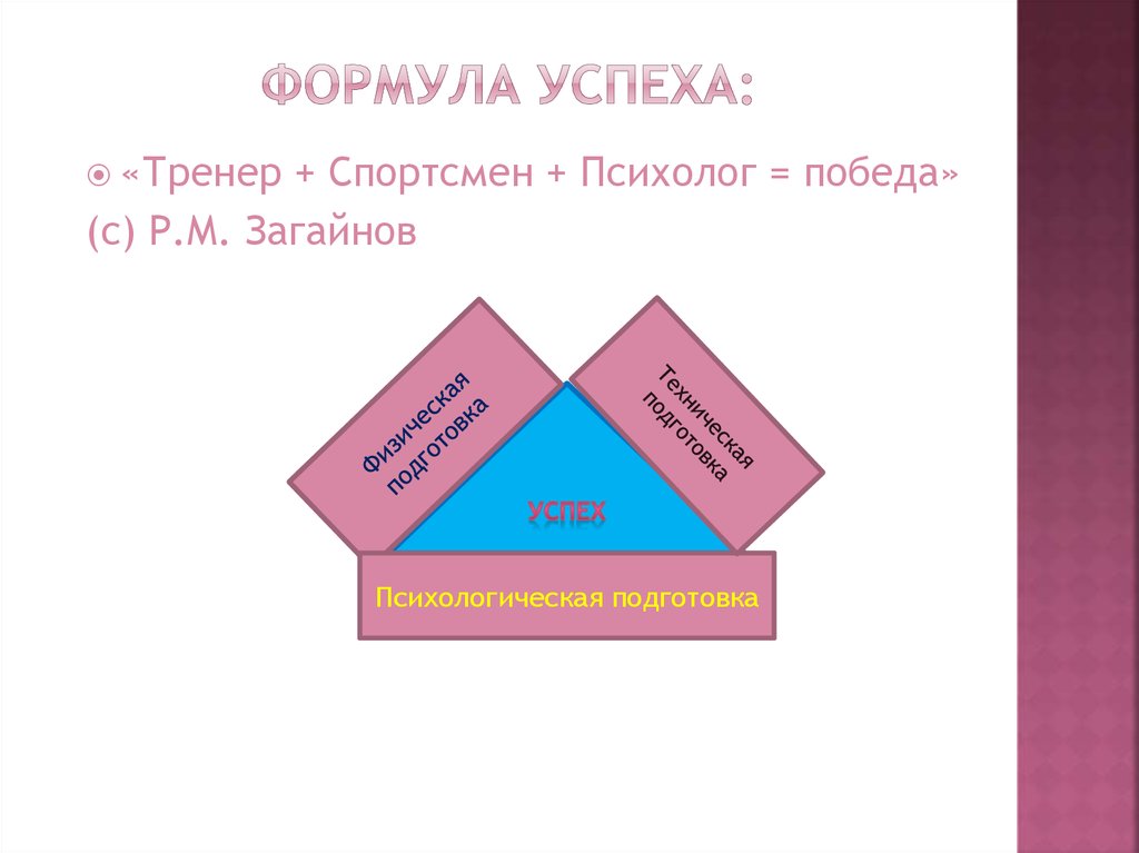 Формула успеха: