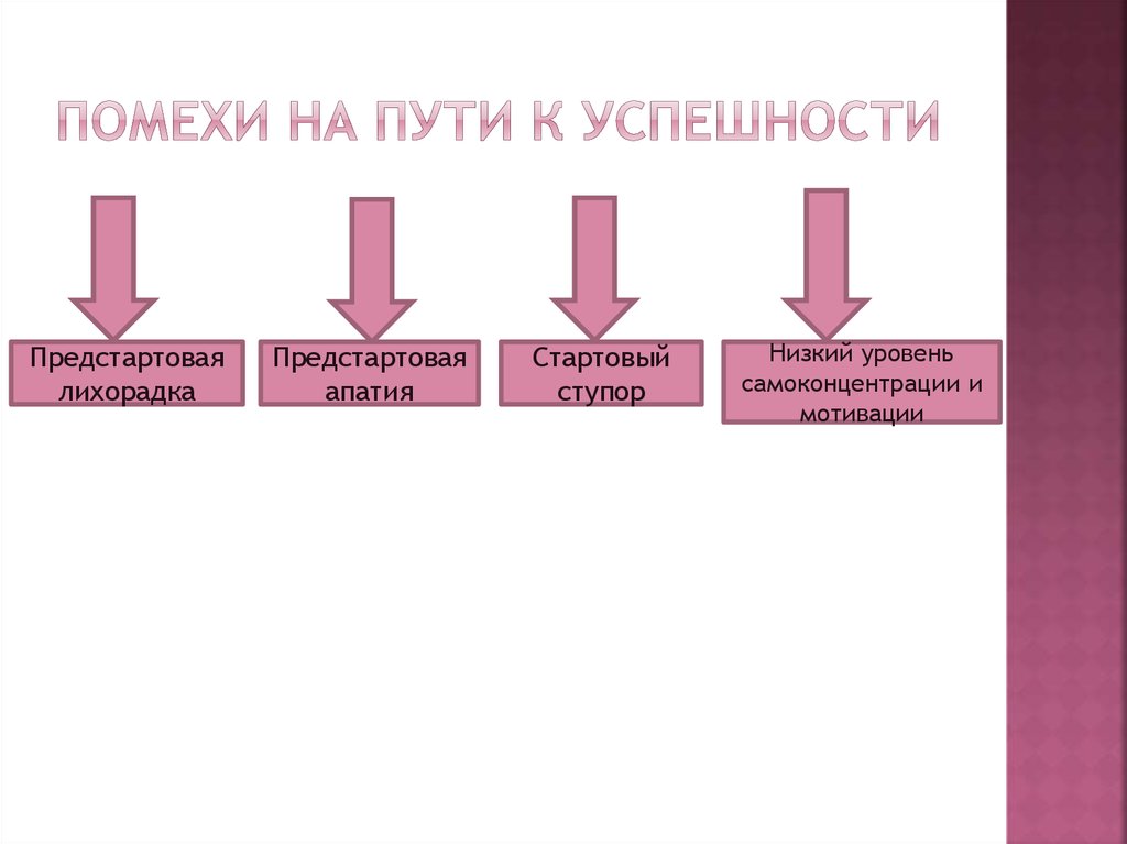 Помехи на пути к успешности