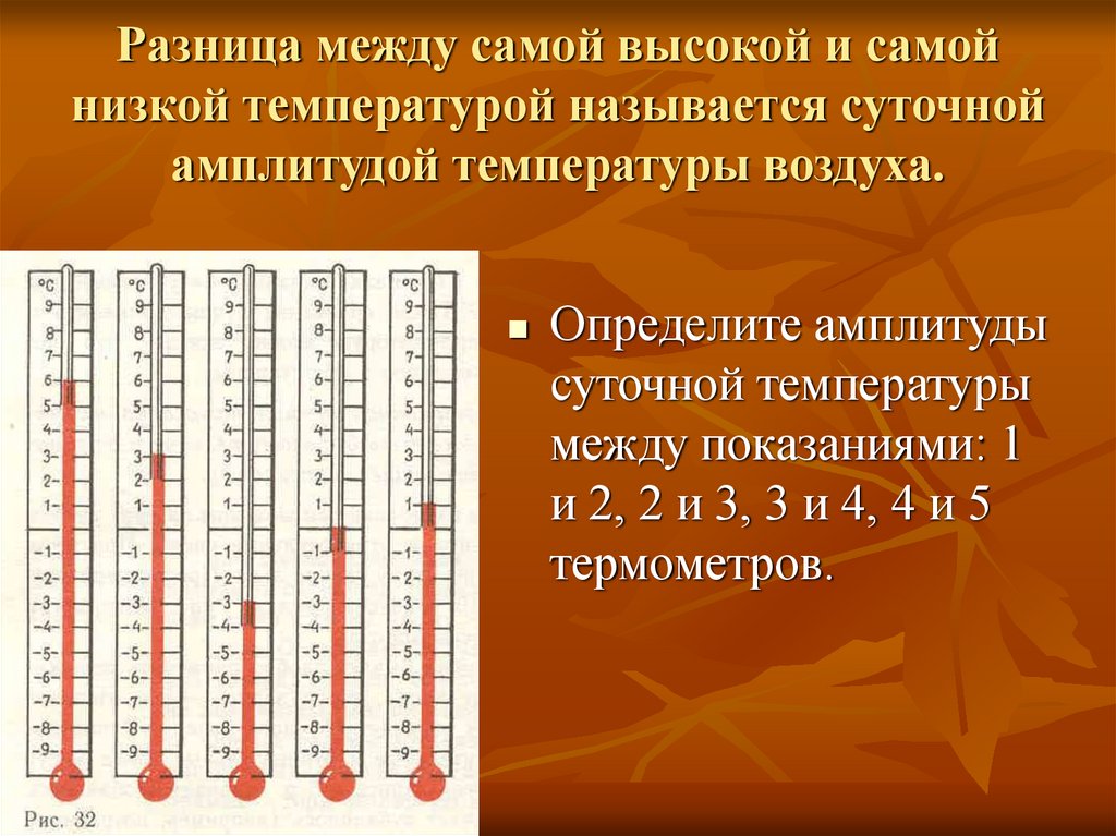 Мал температура. Суточная амплитуда температуры воздуха. Разница между самой высокой и самой низкой температурой воздуха. Амплитуда колебаний суточных температур. Разница температур.