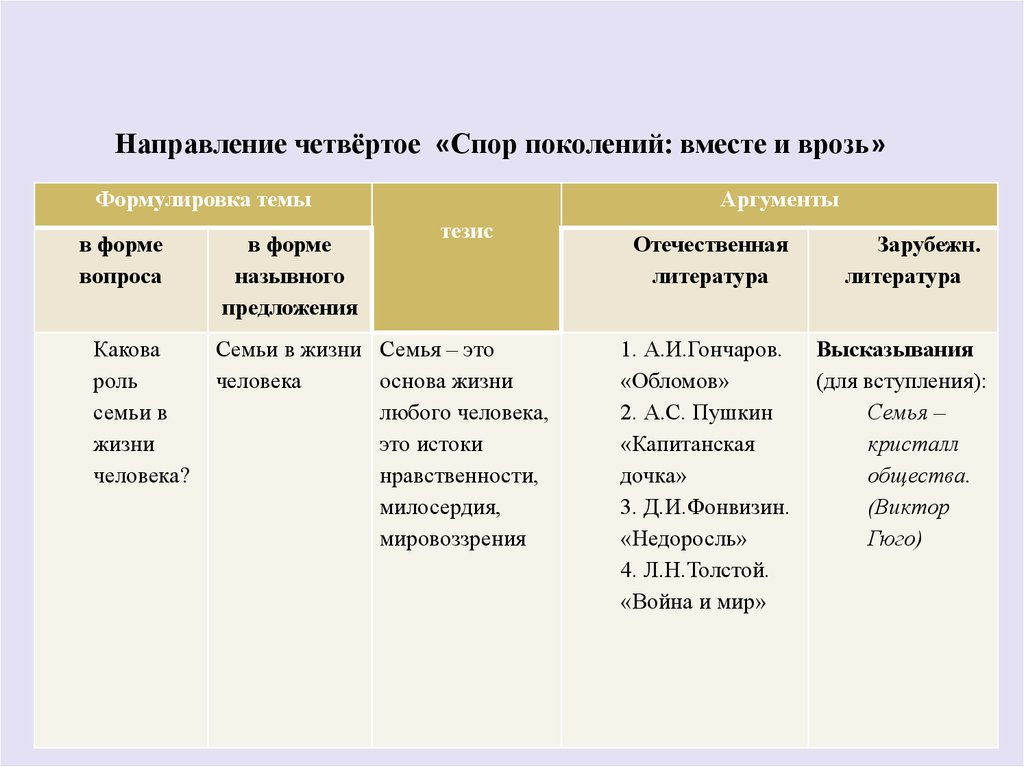 Сочинение какова роль искусства в жизни общества