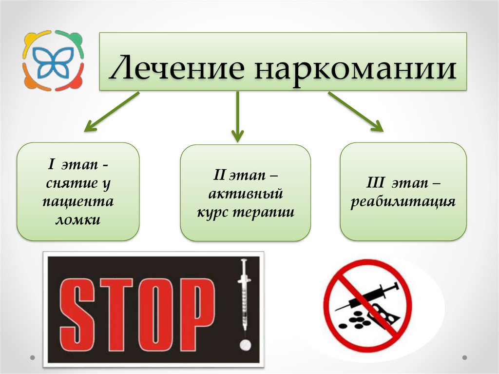 Лечение наркомании