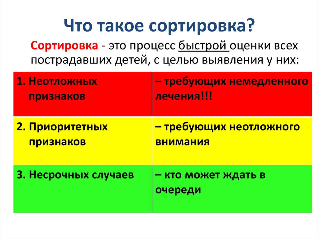 Что такое сортировка