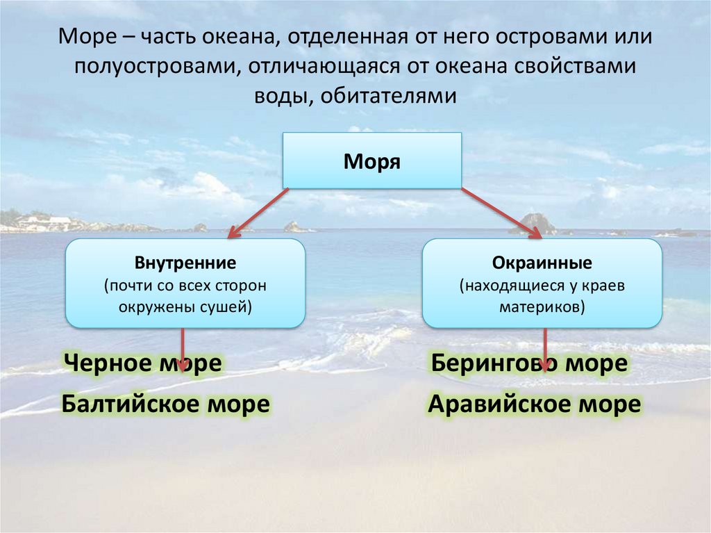 Моря и океаны презентация 5 кл 8 вид