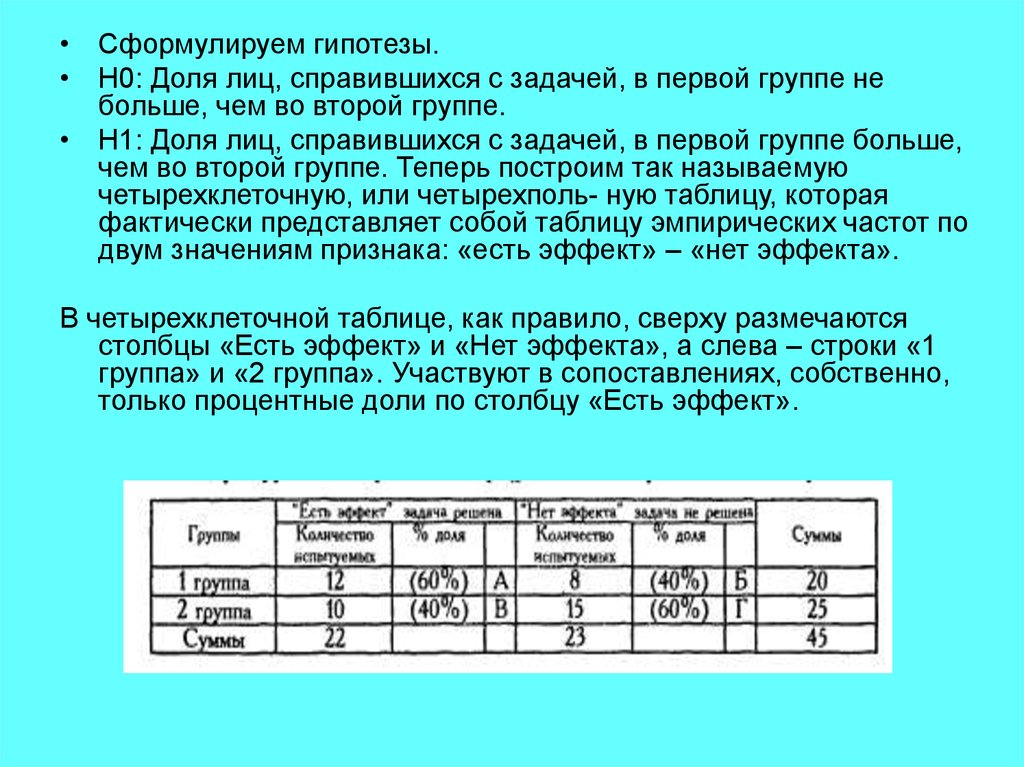 Гипотеза фишера