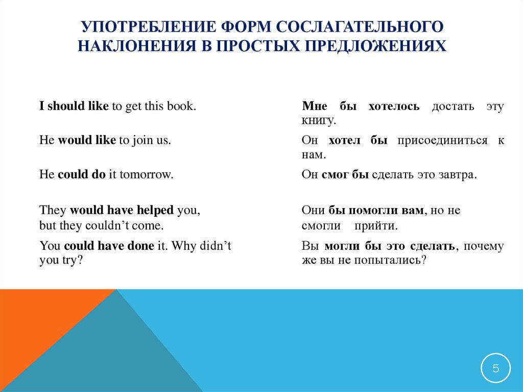 The subjunctive mood презентация