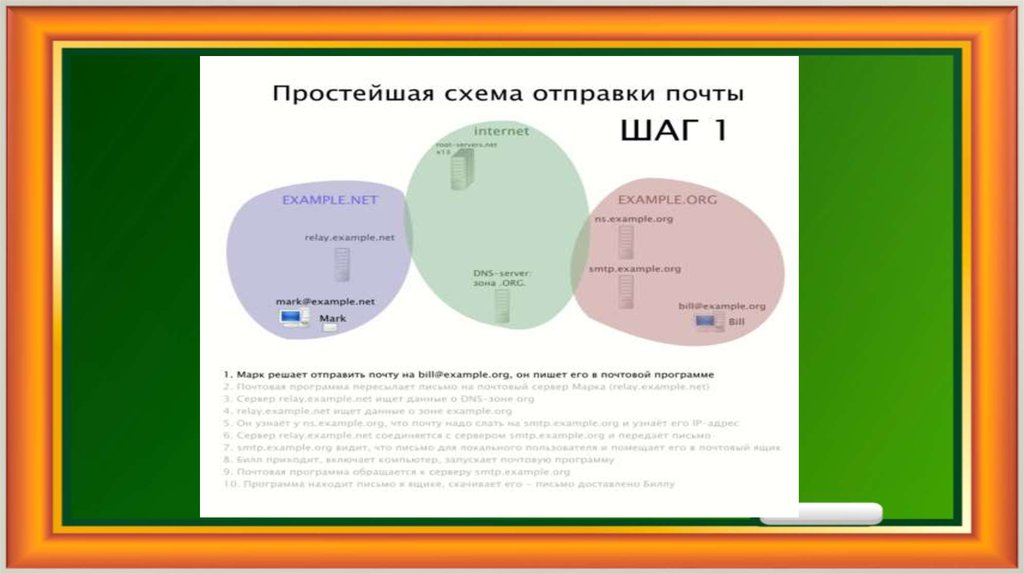 Службы интернета презентация 11 класс