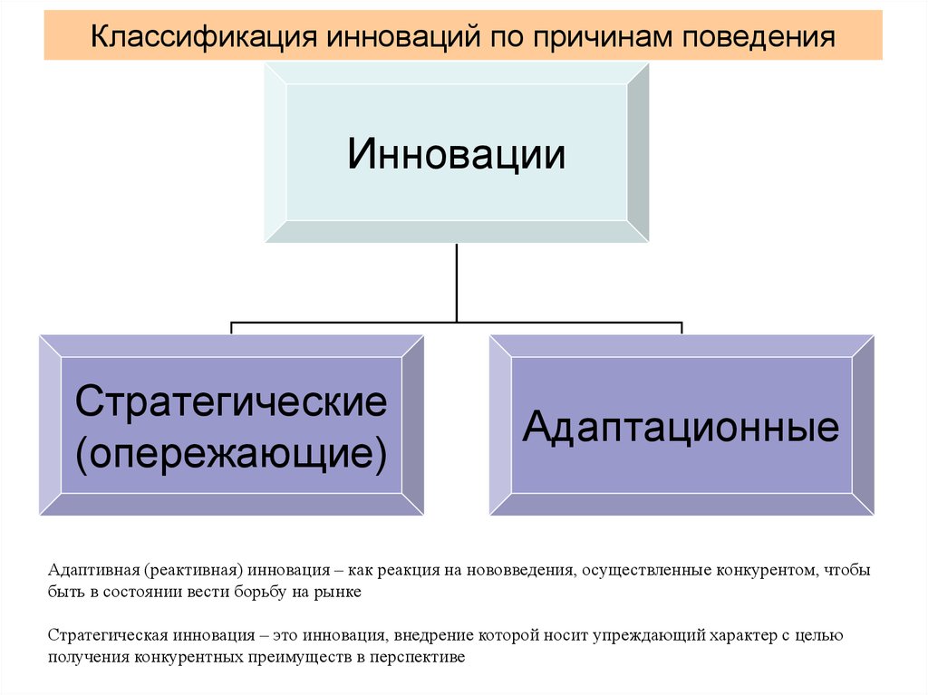 По характеру целей на какие виды подразделяются инновационные проекты