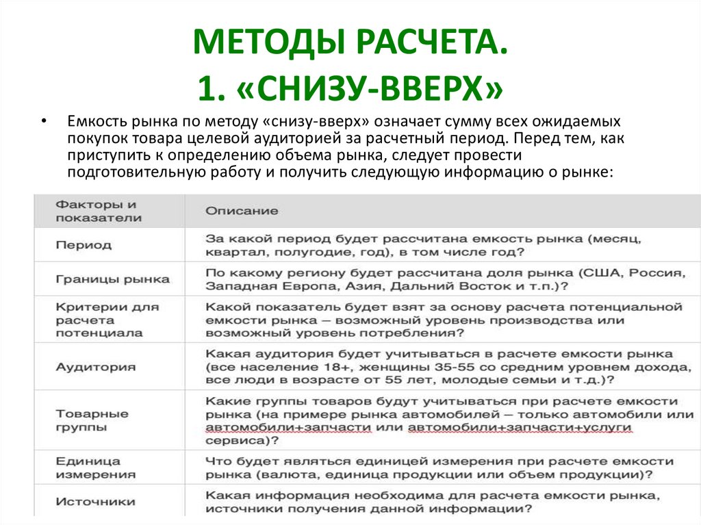 Оценку снизу. Метод снизу вверх емкость рынка. Оценка рынка снизу вверх. Анализ снизу вверх емкость рынка. Метод оценки снизу вверх.