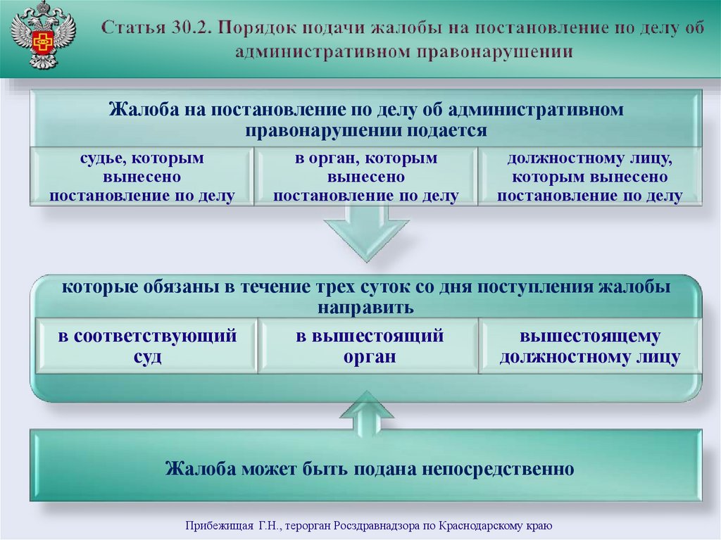 Пересмотр постановлений по делам об административных правонарушениях схема