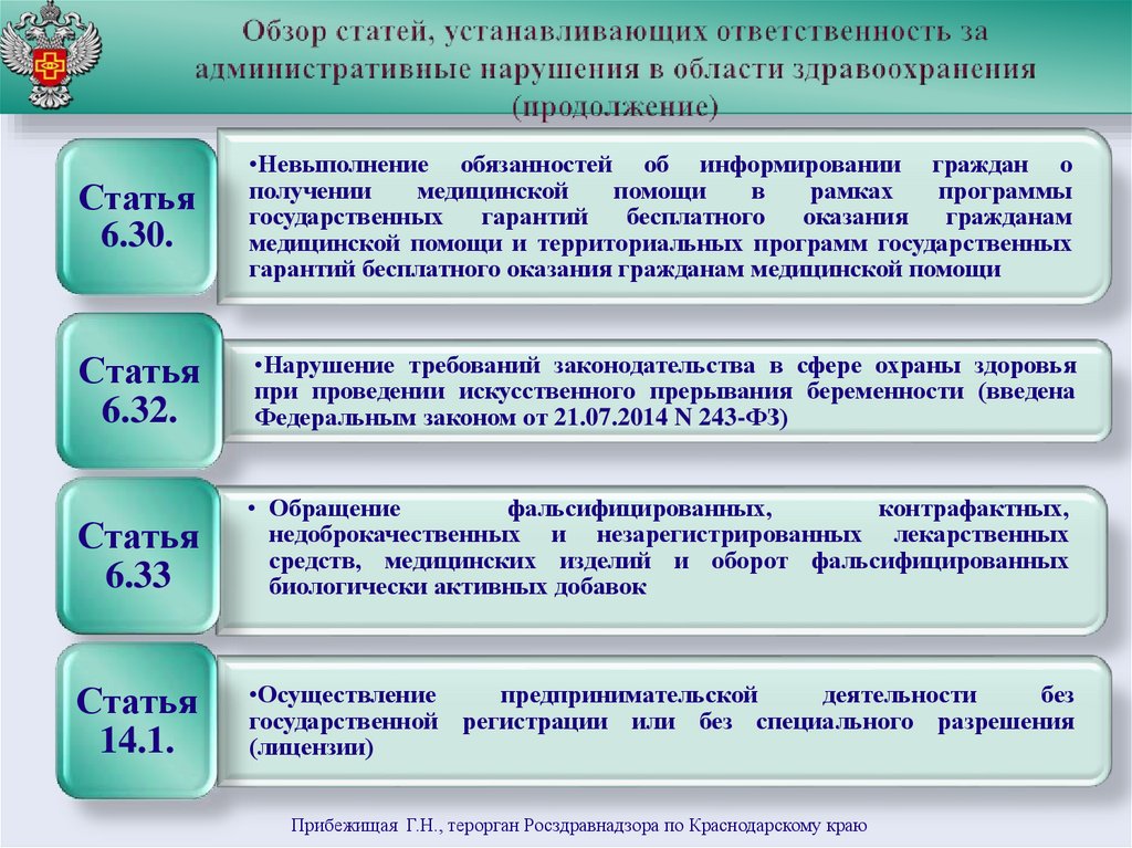 Установленные в статьях. Административные нарушения в сфере здравоохранения. Административная ответственность в медицинской сфере. Административная ответственность за нарушение. Ответственность за правонарушения в медицине.