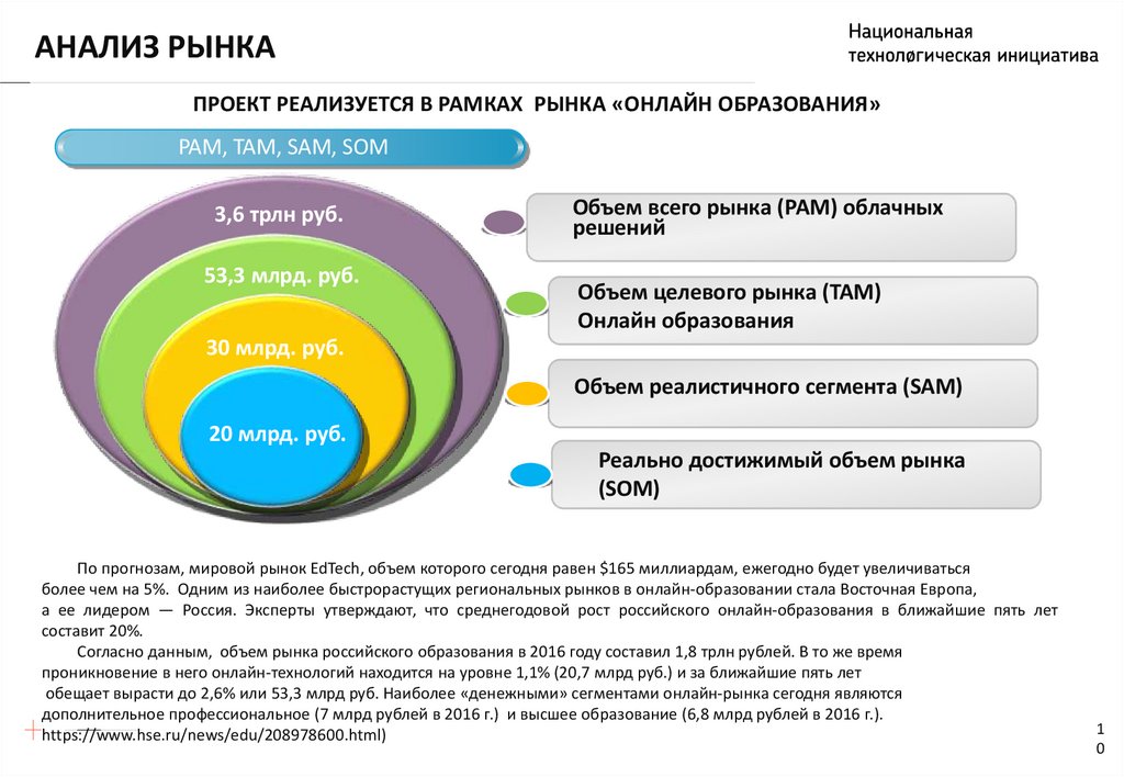 Емкость целевого рынка