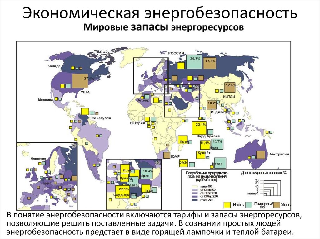 Схема ресурсы сырьевые энергетические