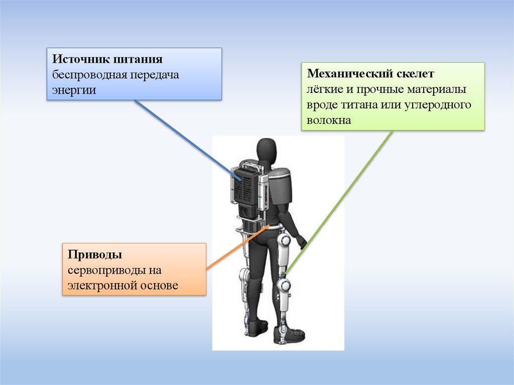 Экзоскелет в медицине презентация