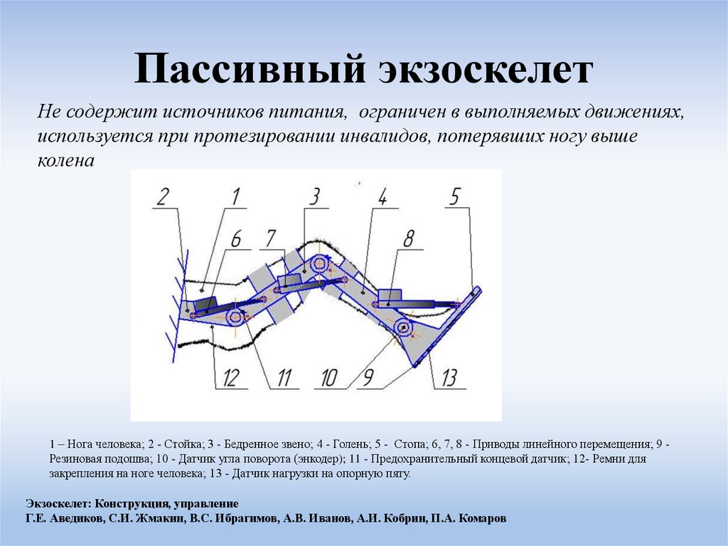 Экзоскелет в медицине презентация