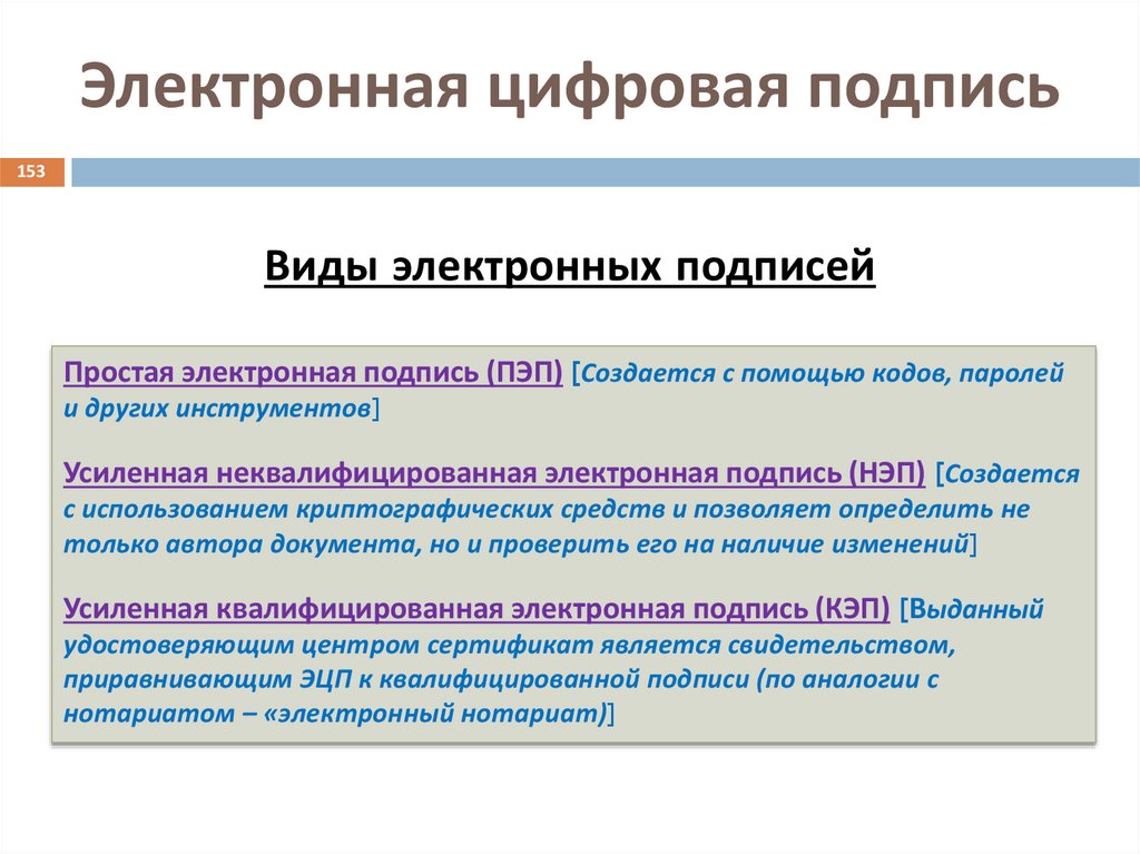 Виды электронной подписи. Виды электронной цифровой подписи. Виды ЭЦП. Простая и усиленная электронная подпись. Простая усиленная квалифицированная подпись.