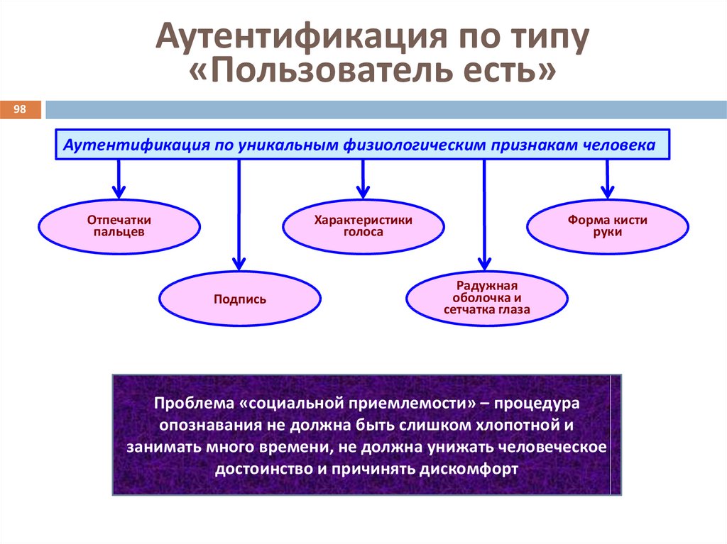 Типы пользователей