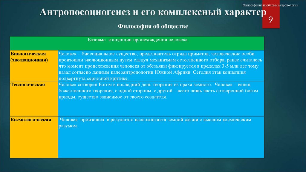 Проблемы современной антропология. Комплексный характер антропосоциогенеза. Основные концепции и факторы антропосоциогенеза.. Предпосылки антропосоциогенеза. Социальные предпосылки антропосоциогенеза.