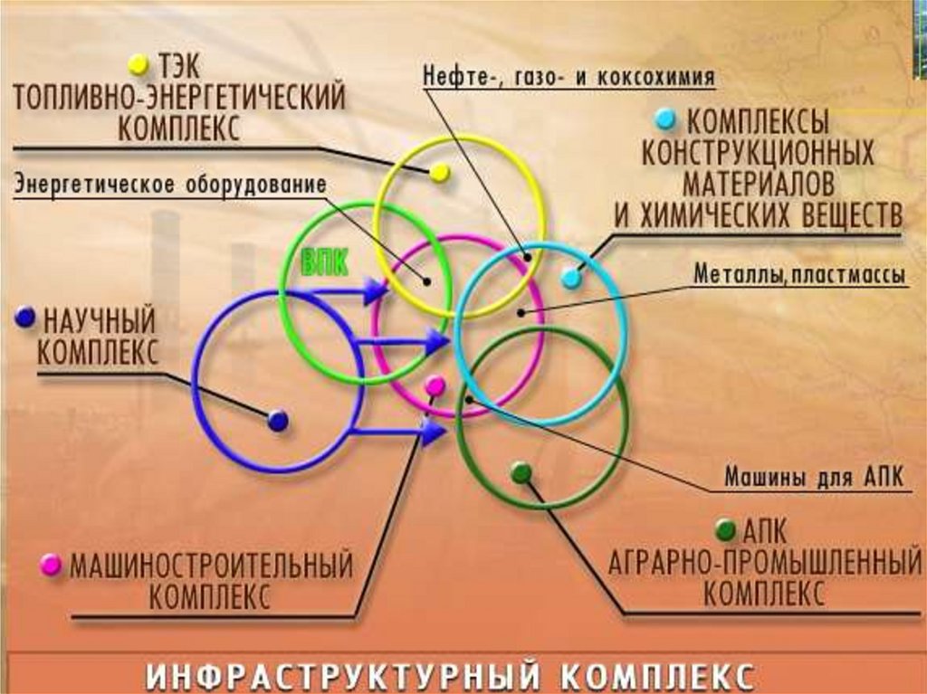 Структура мок схема