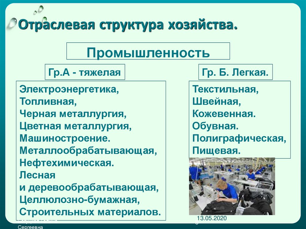 Урок промышленность 10 класс. Отра левая структура хозяйства. Структура отраслей экономики. Структура отраслей промышленности. Отраслевая структура экономики России.