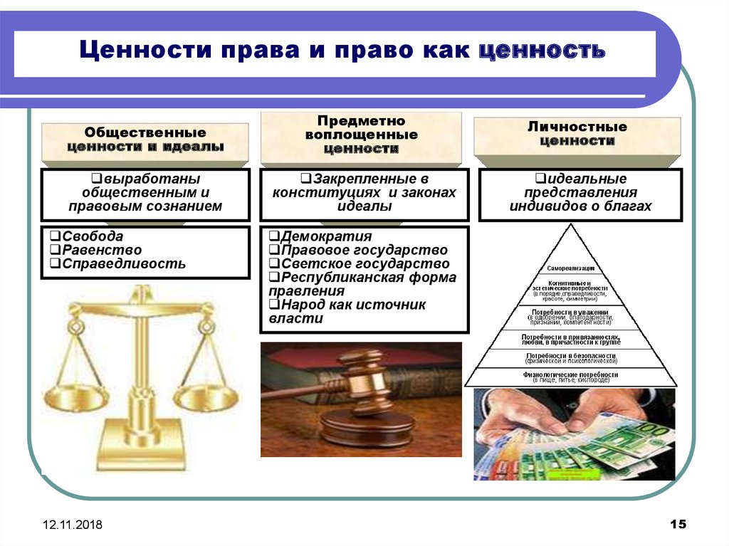 Права человека в современном обществе проект