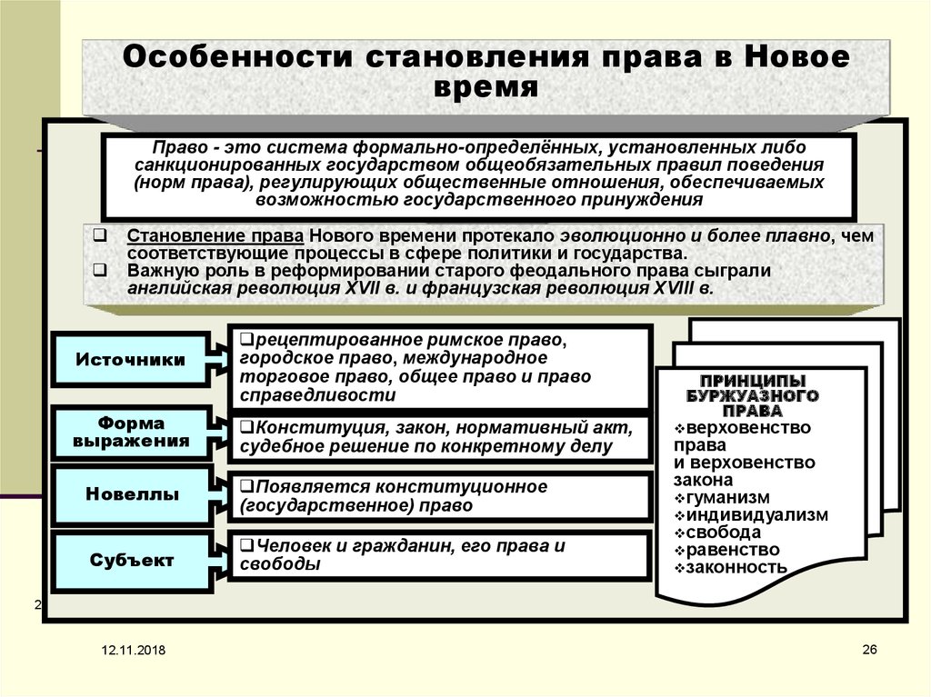 Какую роль играет право