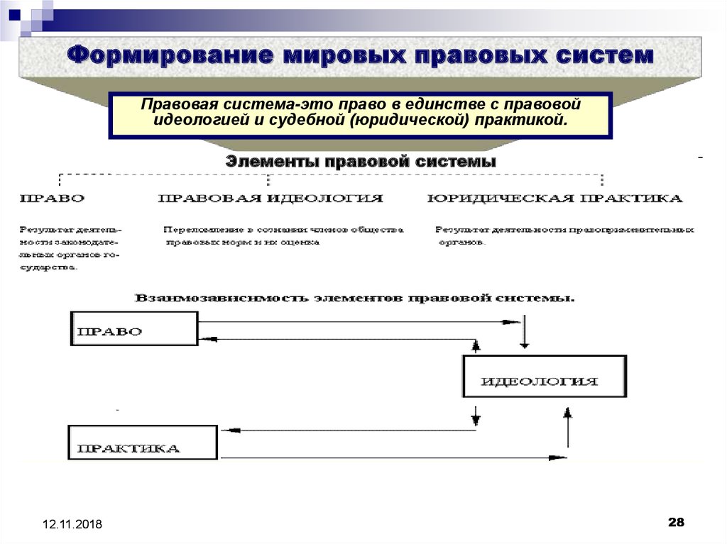 Правовая жизнь и правовая система