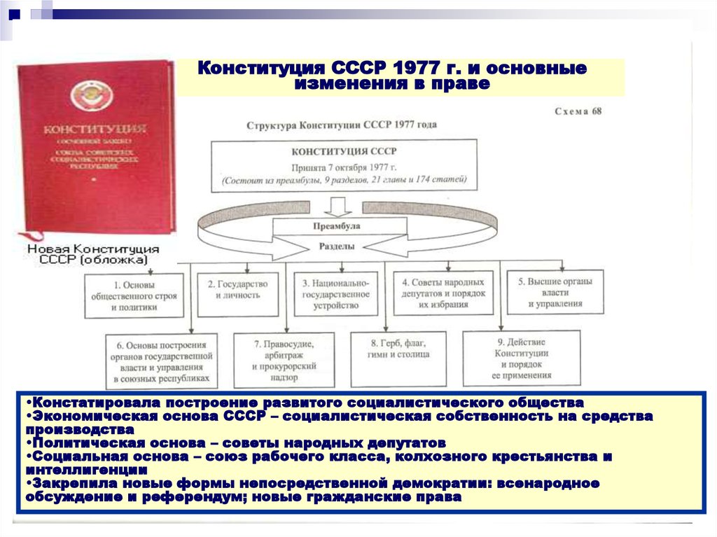 Конституция 1936 сравнение. Основные положения Конституции 1977. Конституция СССР 1977 основные положения. Конституция СССР 1977 Г основные положения. Характеристика Конституции 1977 года.