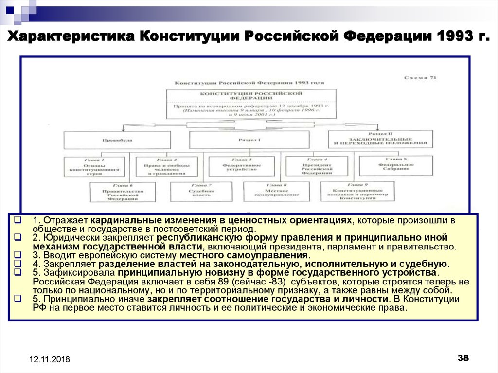 Характеристики российского государства статьи. Конституционные характеристики РФ. Конституционные характеристики государства. Характеристика Конституции Российской Федерации. Характеристика КРФ.