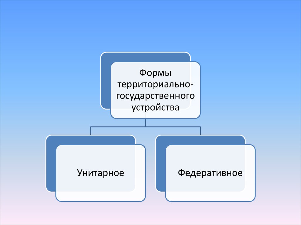 Тема 2 государство его функции