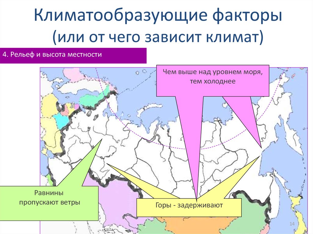 Роль природно климатического. Климатообразующие факторы. Факторы климатообразования России. Природные климатообразующие факторы. Основные климатообразующие факторы.