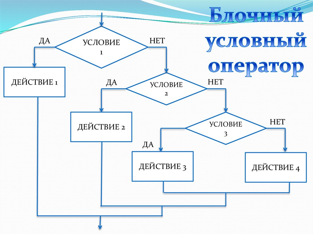 Презентация на тему условный оператор