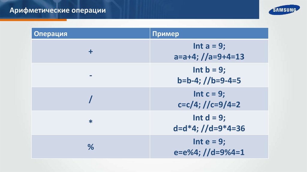 Арифметические операции