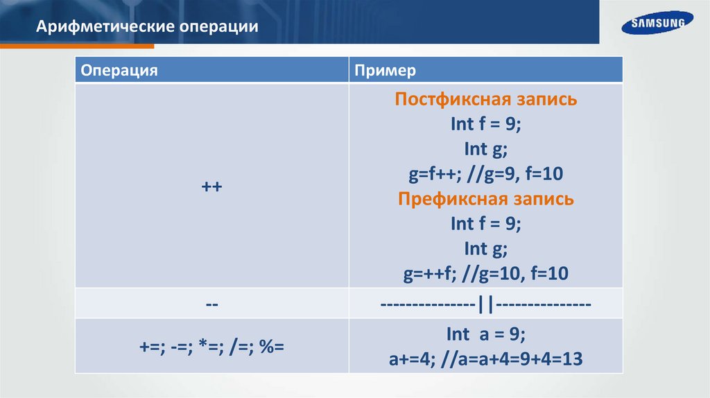 Арифметические операции