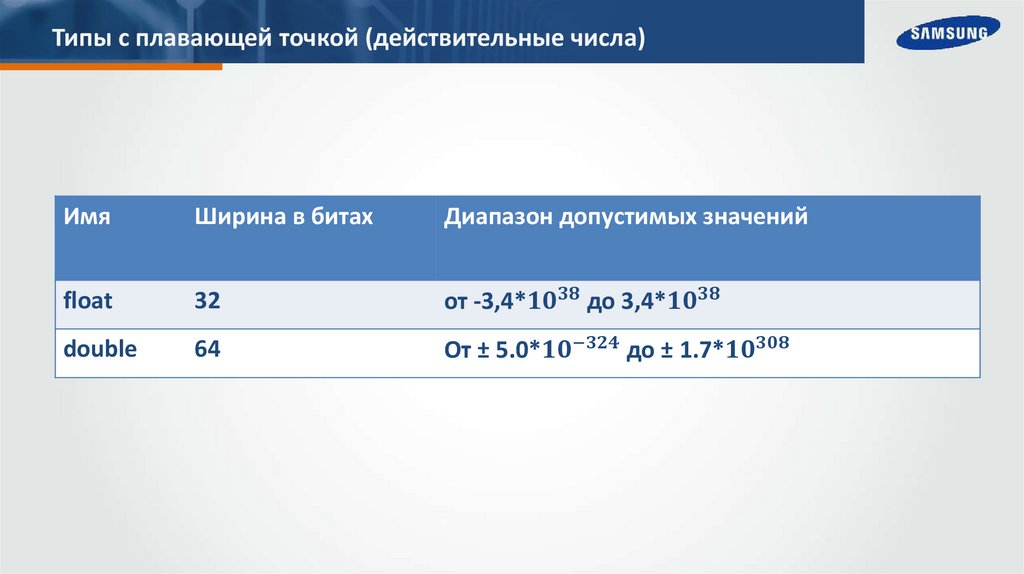 Типы с плавающей точкой (действительные числа)