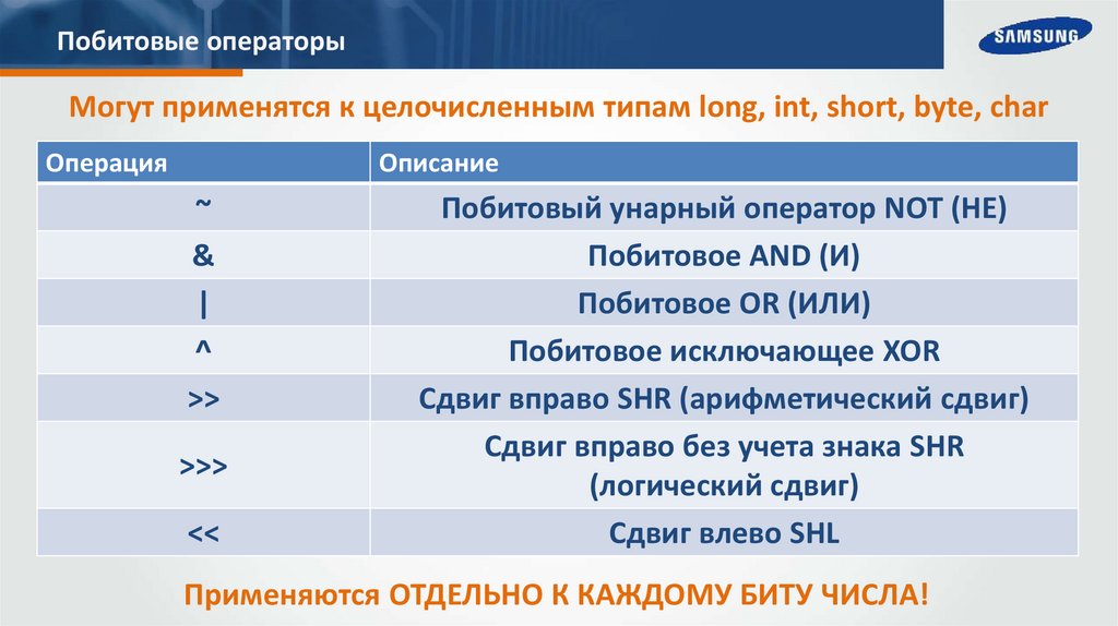 Побитовые операторы