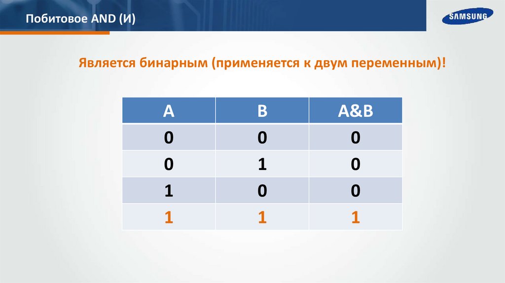 Побитовое AND (И)