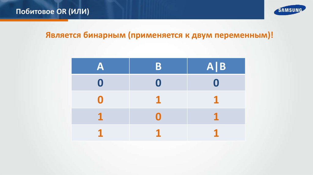 Побитовое OR (ИЛИ)