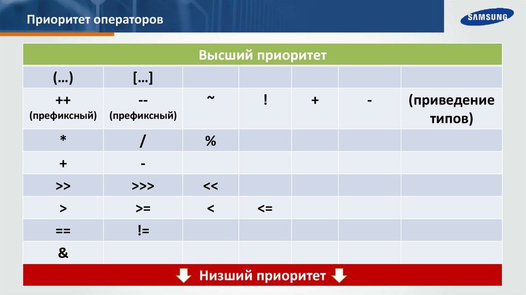 Приоритет операторов