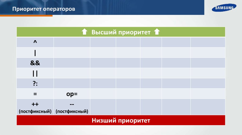 Приоритет операторов