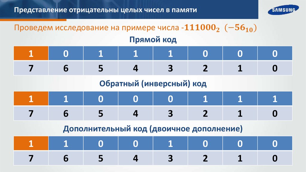 Представление отрицательны целых чисел в памяти