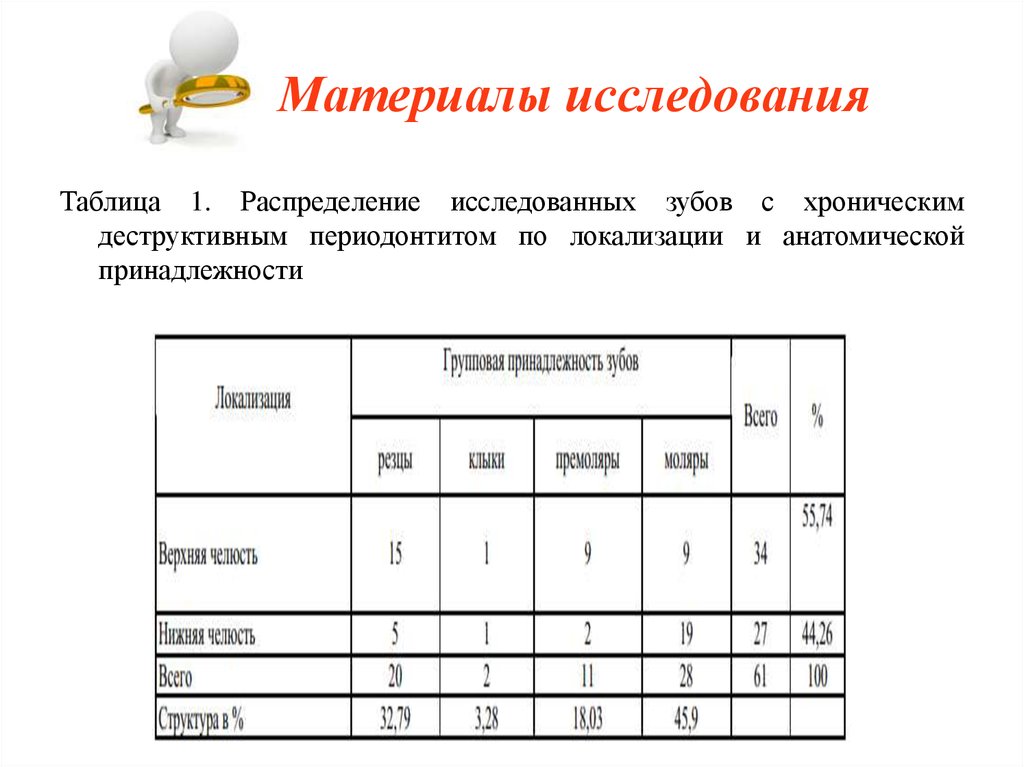 Исследуемый материал. Материал исследования это. Материалы исследования пример. Исследование материала таблица. Анализ изучения материала.