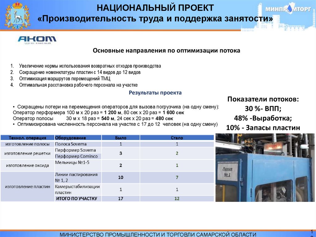 Паспорт национального проекта производительность труда и поддержка занятости