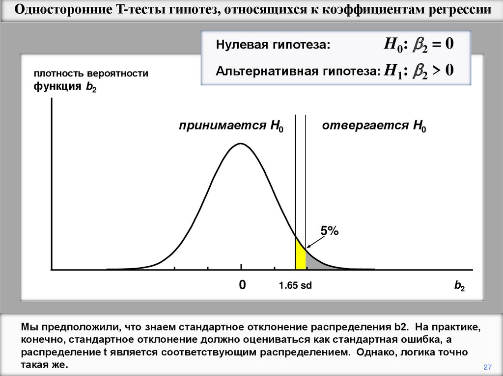 Вероятность и статистика 42. Стандартное отклонение распределения. Смещение распределения. Плотность вероятности случайного сигнала. График плотности вероятности ошибки.