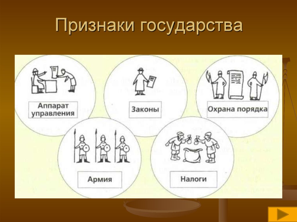 Признаки деятельности государства. Признаки государства. Признаки государства схема. Признаки государстварисуеок. Признаки государства рисунок.