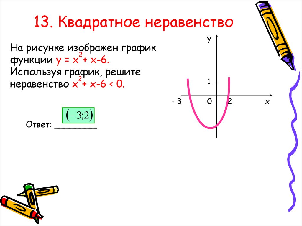 Используя рисунок решите неравенство. Решение неравенств с рисунком +-+. Неравенство рисунок. Как рисовать решение неравенств. Решение неравенств с рисункв.