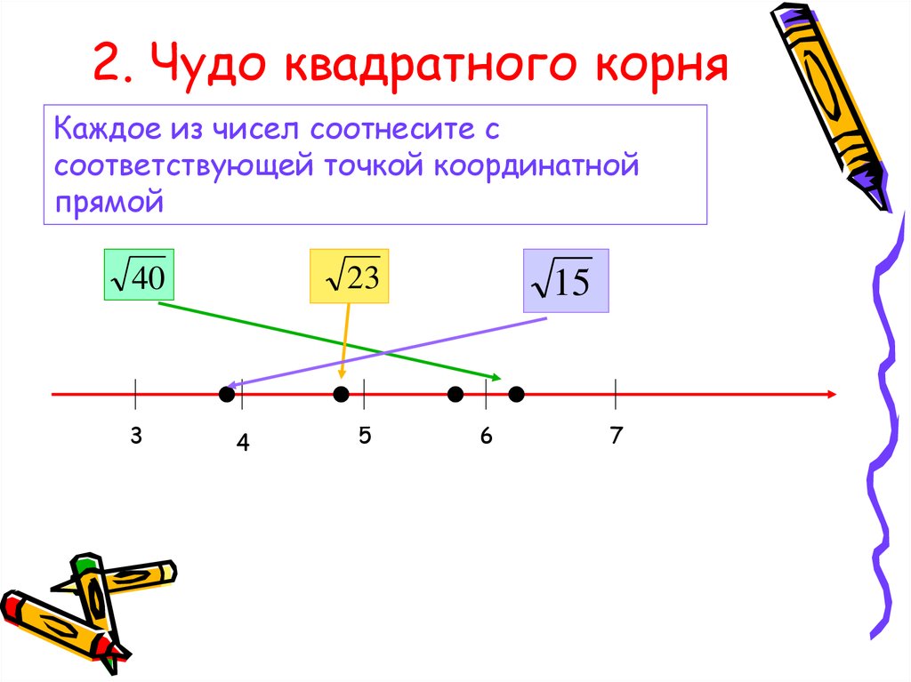 Отметьте на координатной прямой корень 97. Квадратный корень на координатной прямой. Соотнесите числа с точками на координатной прямой.