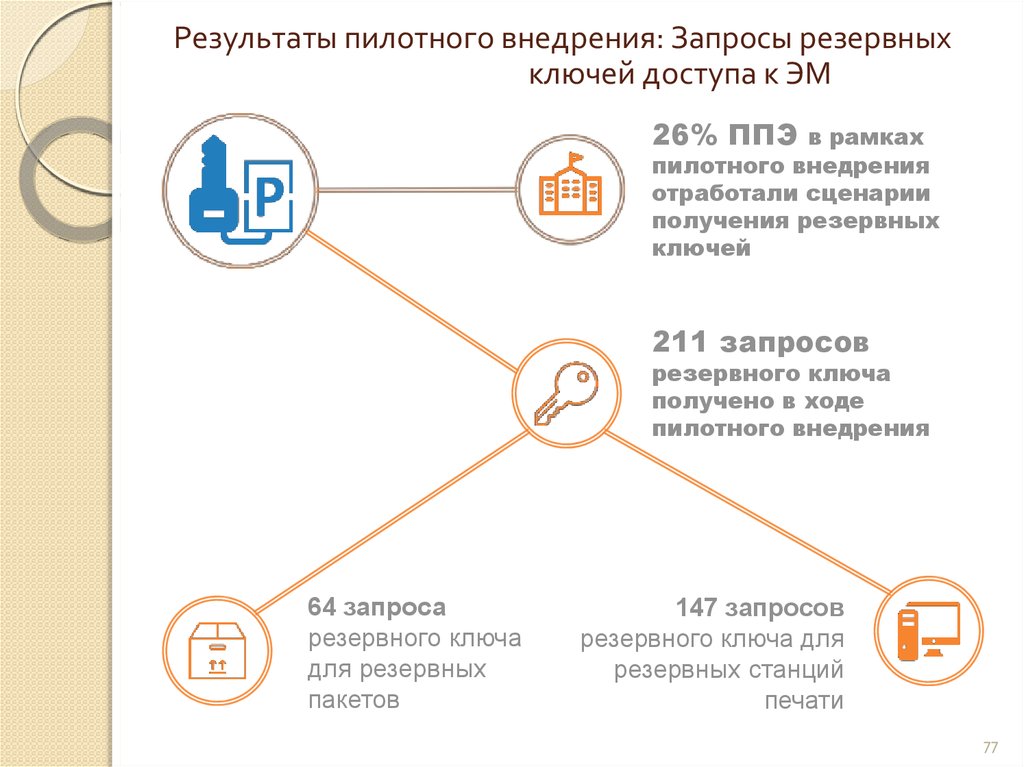 Эм расшифровка в проекте