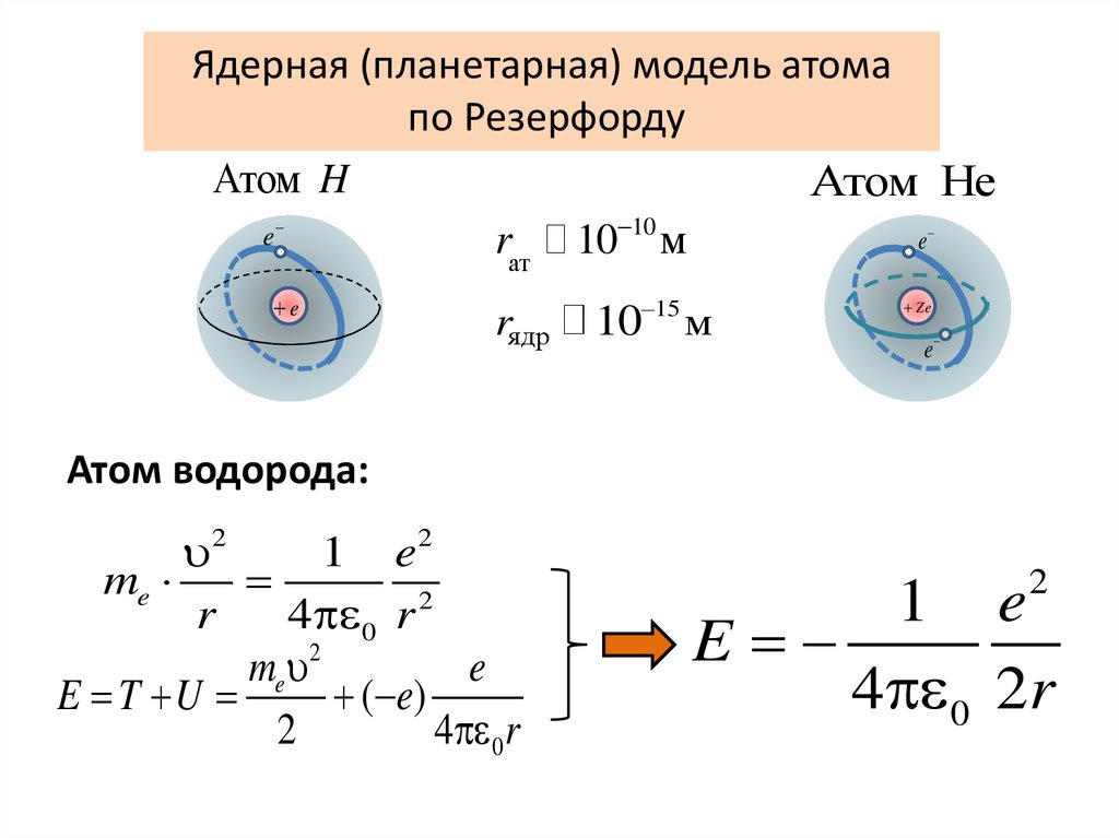 Строение атома водорода